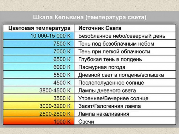 шкала Кельвина