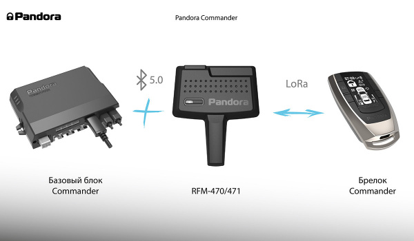 НФ-00003634-2